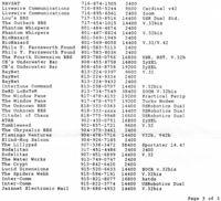 bbs_list_may93_pg3.png