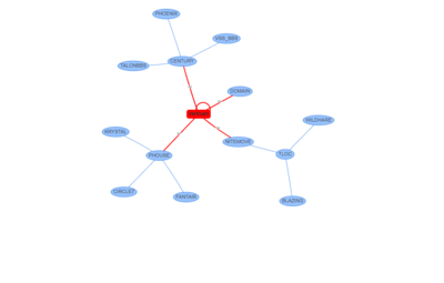 QWK Node Map